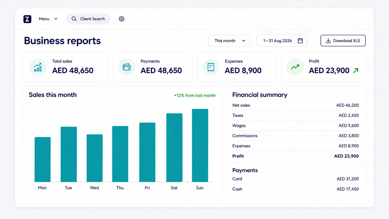 Zolmi spa reporting dashboard showing sales, payments, expenses and profit in AED.